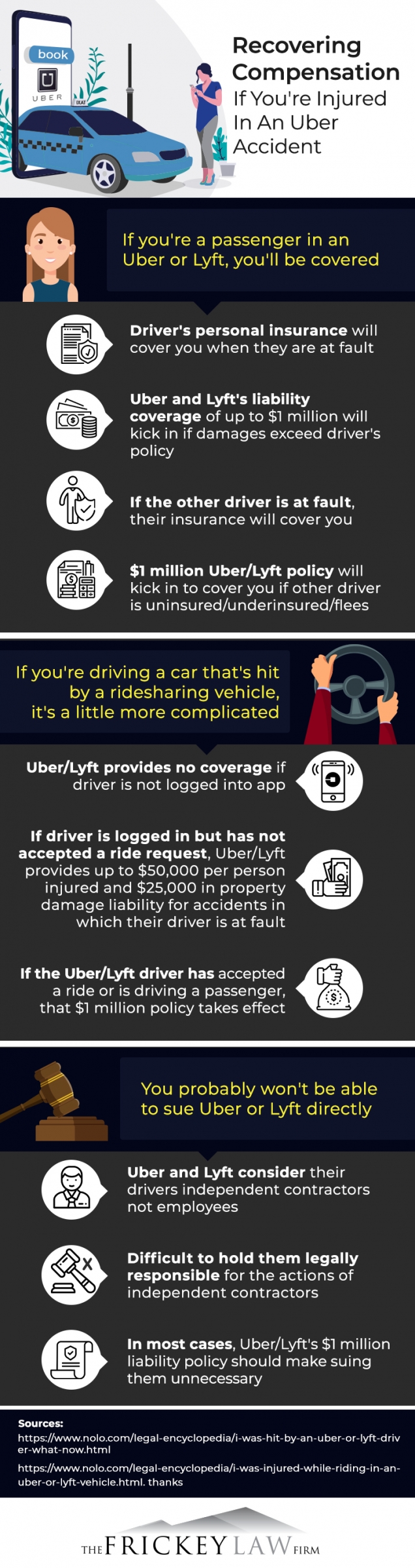 Are Dogs Allowed In Uber Lyft